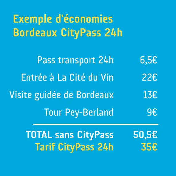Economies - CityPass 24h 07/2024