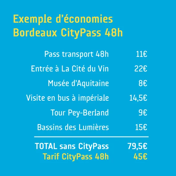 Economies - CityPass 48h 07/2024